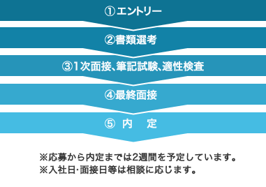 �G���g���[�̗���